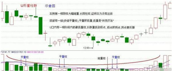 成交量的個別形態