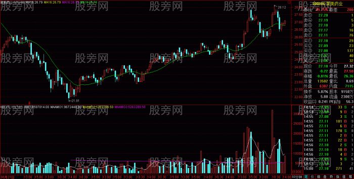 MA60分鐘周期跟莊要點 MA60分鐘周期跟莊要點