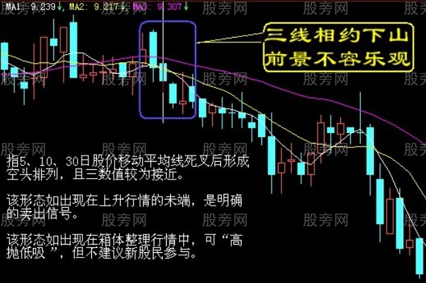 股票最佳出貨時機 股票最佳出貨時機