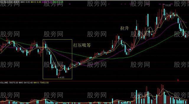 莊傢吸籌常用的方法 莊傢吸籌常用的方法