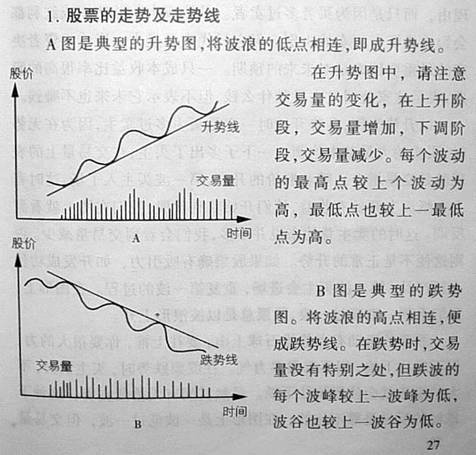 股票技術分析的基本知識 股票技術分析的基本知識
