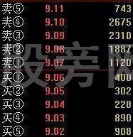 全面講解一下分時圖的知識