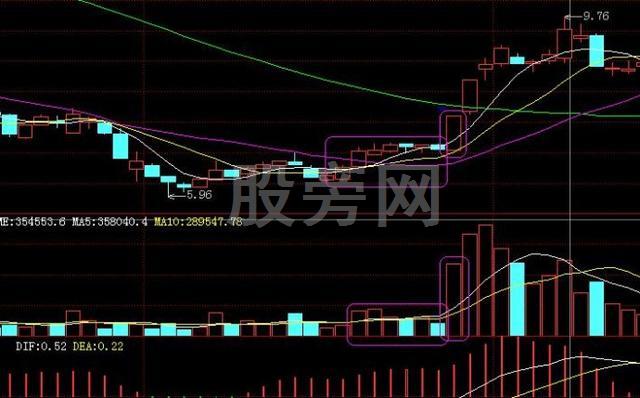 簡單方法抓住主升浪的技巧 簡單方法抓住主升浪的技巧