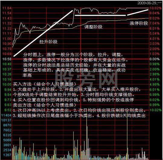 追漲停技術 追漲停技術