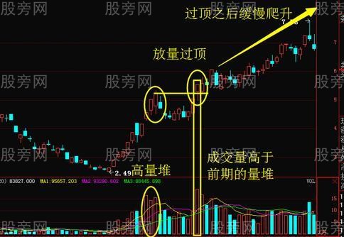 放量過頂抓牛股 放量過頂抓牛股