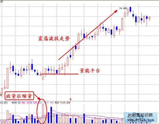 成交量高級講解 成交量高級講解