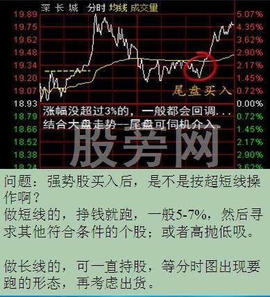 操盤手對股票分時圖的買賣分析 操盤手對股票分時圖的買賣分析