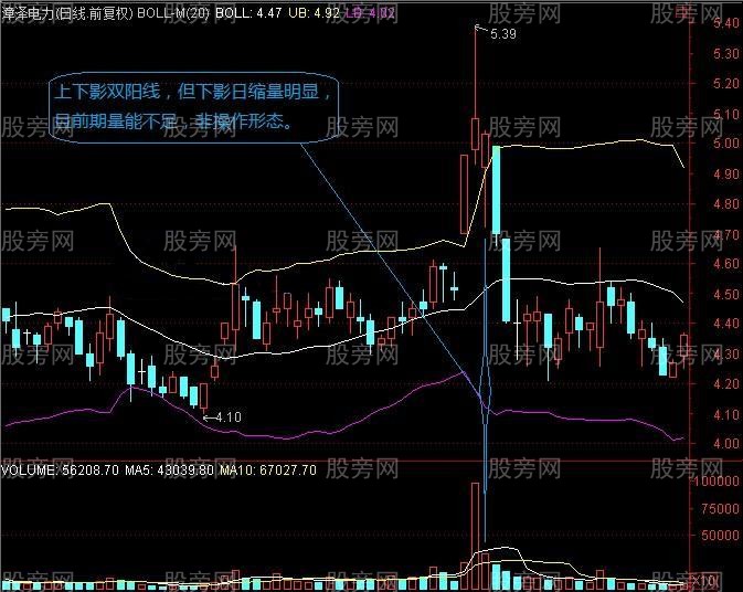 長上下影結合陰陽量能選股 長上下影結合陰陽量能選股