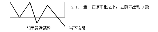 纏論利潤率最大的操作模式 纏論利潤率最大的操作模式