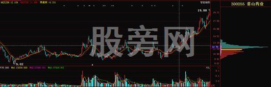 很有必要學會的籌碼分佈秘訣 很有必要學會的籌碼分佈秘訣