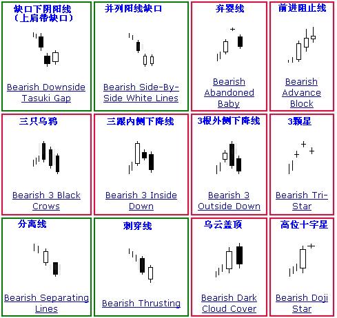 K線分析 K線分析
