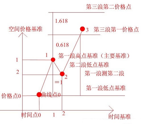 測浪高度的方法 測浪高度的方法