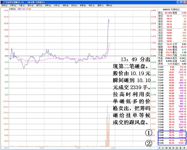 莊傢出貨的判斷 莊傢出貨的判斷