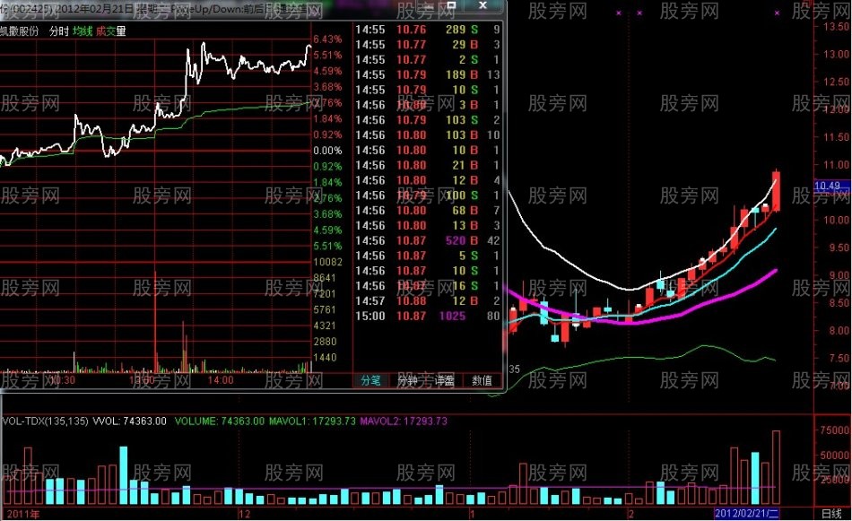 短線之王策略 短線之王策略
