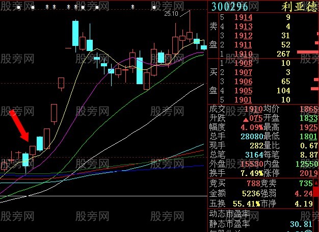 集合競價操盤感悟 集合競價操盤感悟