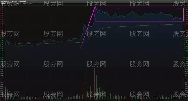 分時圖把握好買賣點規律與技巧 分時圖把握好買賣點規律與技巧