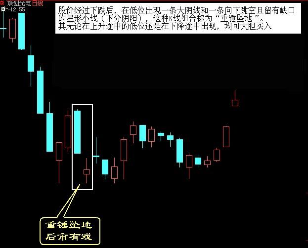 底部經典形態圖解 底部經典形態圖解