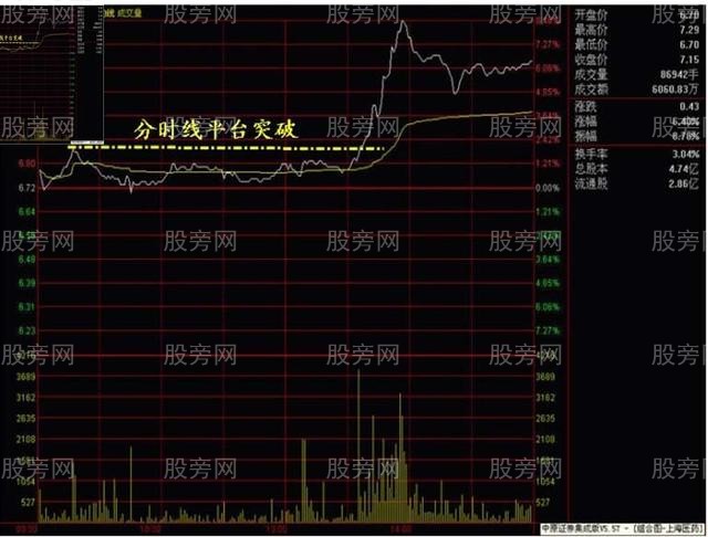 老股民成功抓漲停板的要訣 老股民成功抓漲停板的要訣