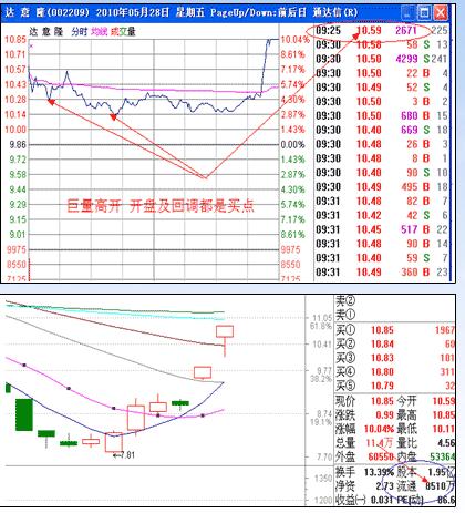 漲停板戰法研究圖解 漲停板戰法研究圖解