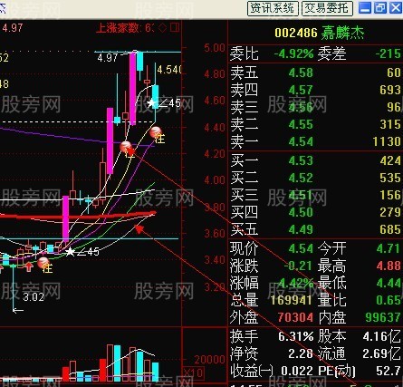 龍頭股強勢回檔買入法 龍頭股強勢回檔買入法