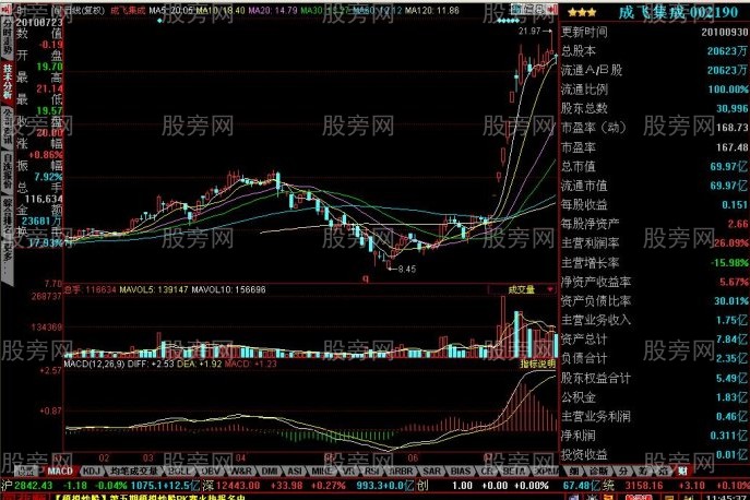 短線牛股的啟動特征 短線牛股的啟動特征