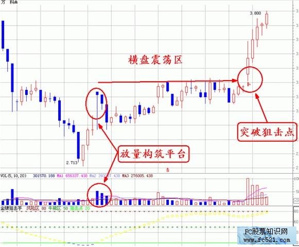 成交量高級講解 成交量高級講解