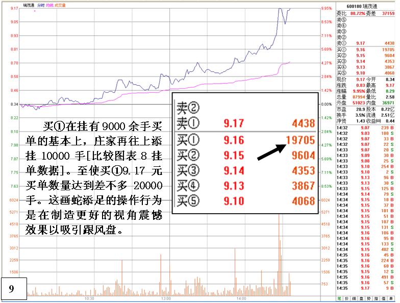 無心封漲停看盤分析絕技 無心封漲停看盤分析絕技