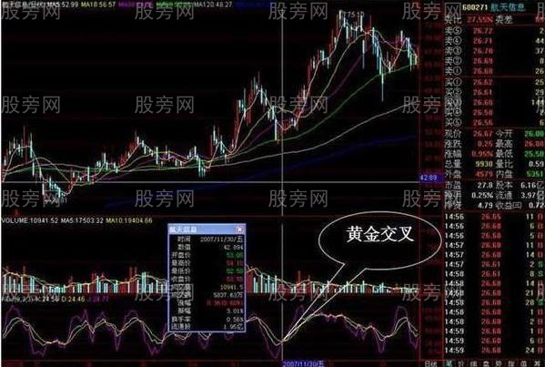 KDJ指標的幾種交易信號 KDJ指標的幾種交易信號
