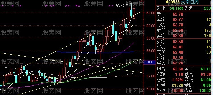 發現並抓到最賺錢的股票 發現並抓到最賺錢的股票