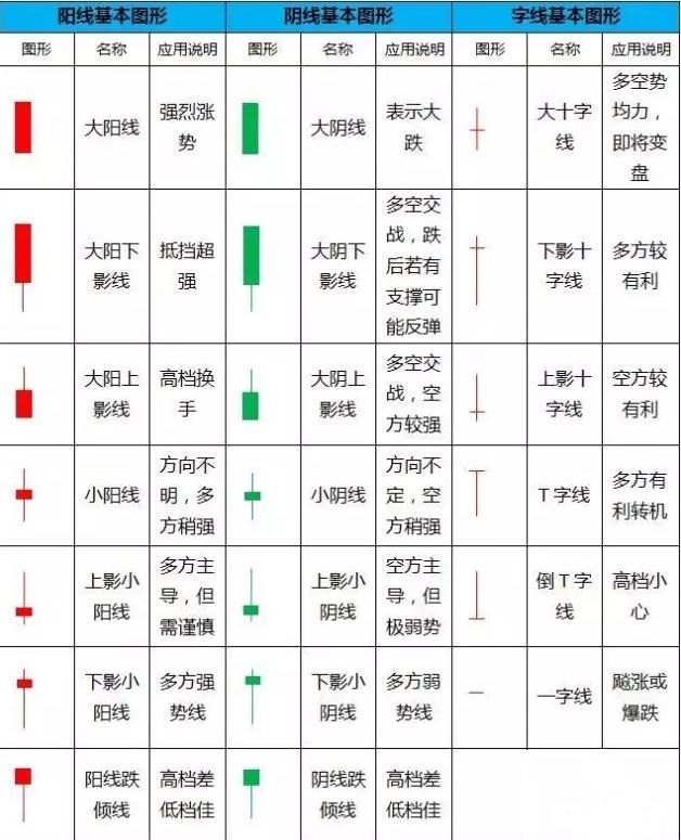 K線基本圖形