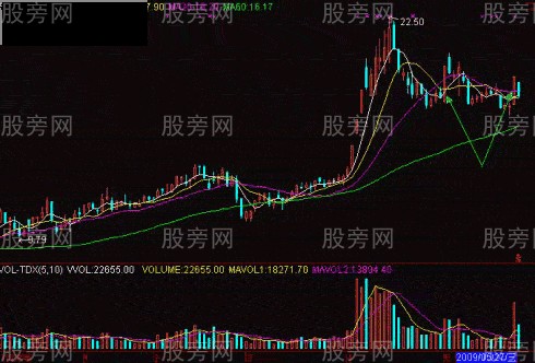 下跌過程中拉漲停分析 下跌過程中拉漲停分析