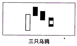 三種頂部K線形態 三種頂部K線形態