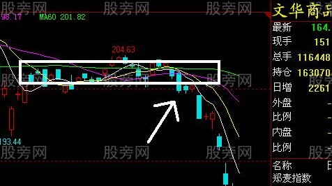 震蕩行情操作思路 震蕩行情操作思路