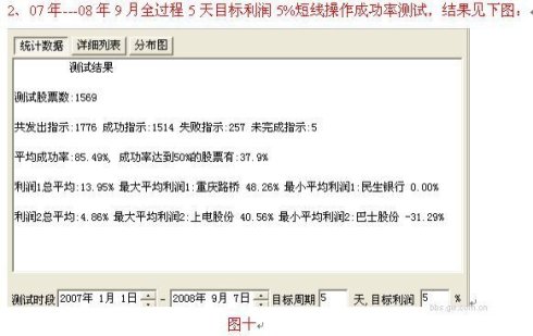 用好DDE實現2.5萬倍利潤 用好DDE實現2.5萬倍利潤