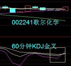 30分鐘KDJ戰法 30分鐘KDJ戰法