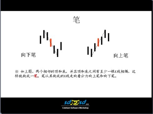 史上最全的纏論圖譜