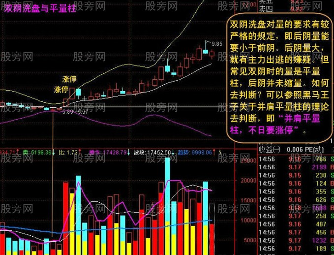 倍縮雙陰戰法