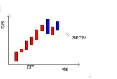 典型的買進賣出K線組合 典型的買進賣出K線組合