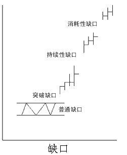 缺口理論分類及應用詳解 缺口理論分類及應用詳解