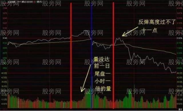 分時圖的四大應用法則 分時圖的四大應用法則