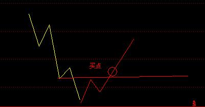 江恩十二法則 江恩十二法則
