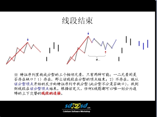 史上最全的纏論圖譜