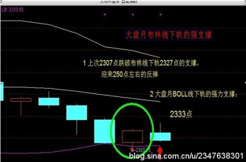 佈林線的教程 佈林線的教程