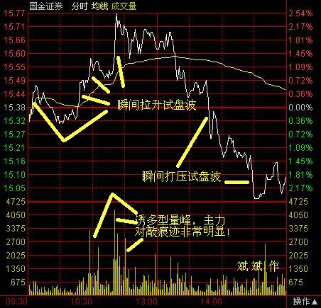 分時波形講解圖 分時波形講解圖