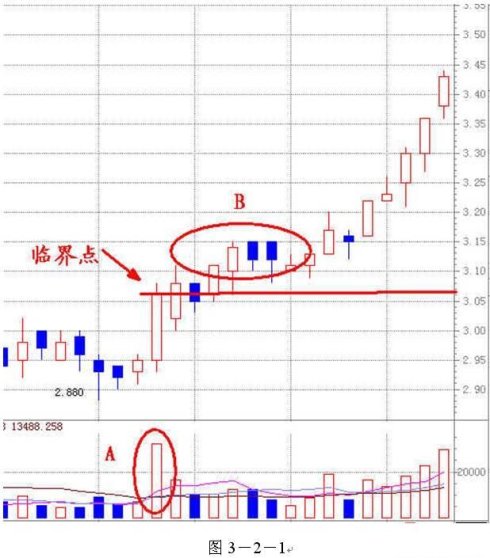 量價分析第一講 量價分析第一講