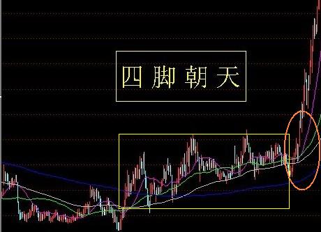 24種上升趨勢圖形講解