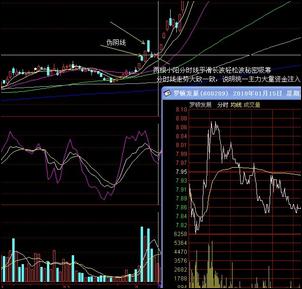 分時圖中看機構資金流向 分時圖中看機構資金流向