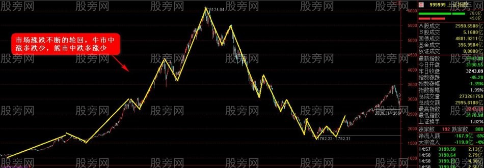 搶反彈必殺絕技(第一講) 搶反彈必殺絕技(第一講)