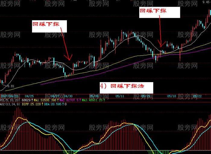 4種鐵鍋買入戰法 4種鐵鍋買入戰法