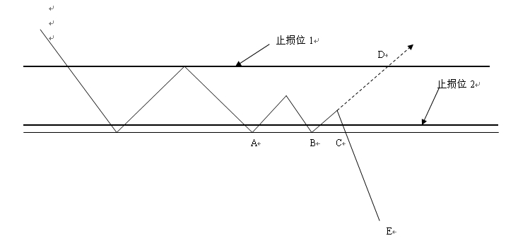 有效的止損法實現小虧大盈 有效的止損法實現小虧大盈